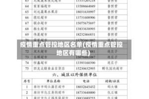 疫情重点管控地区名单(疫情重点管控地区有哪些)