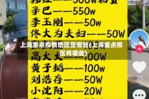 上海重点疫情地区是哪些(上海重点疫区有哪些)