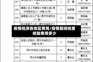 疫情检测各地区费用/疫情期间检查核酸费用多少