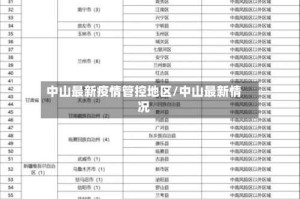 中山最新疫情管控地区/中山最新情况