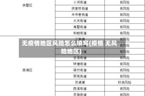 无疫情地区风险怎么填写(疫情 无风险地区)