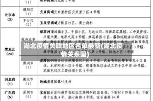 湖北疫情关联地区名单最新(湖北疫情关系图)