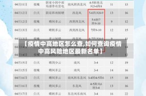 【疫情中高地区怎么查,如何查询疫情中高风险地区最新名单】