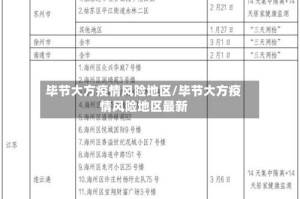 毕节大方疫情风险地区/毕节大方疫情风险地区最新