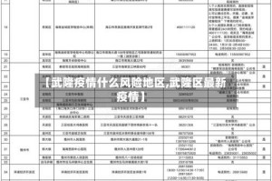 【武隆疫情什么风险地区,武隆区最新疫情】