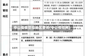 中山疫情管控地区查询(中山疫控网)