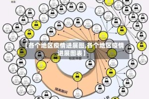 【各个地区疫情进展图,各个地区疫情进展图表】