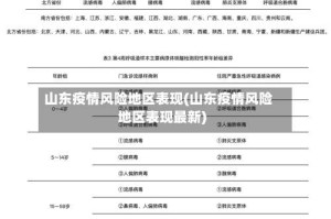 山东疫情风险地区表现(山东疫情风险地区表现最新)