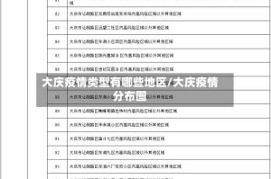 大庆疫情类型有哪些地区/大庆疫情分布图