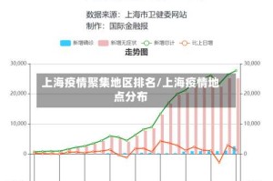 上海疫情聚集地区排名/上海疫情地点分布