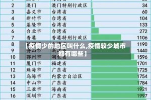 【疫情少的地区叫什么,疫情较少城市都有哪些】