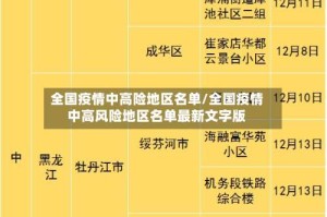 全国疫情中高险地区名单/全国疫情中高风险地区名单最新文字版