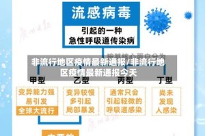 非流行地区疫情最新通报/非流行地区疫情最新通报今天