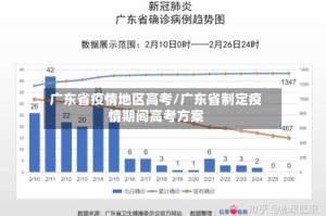 广东省疫情地区高考/广东省制定疫情期间高考方案