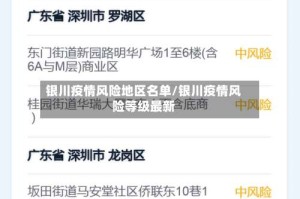 银川疫情风险地区名单/银川疫情风险等级最新