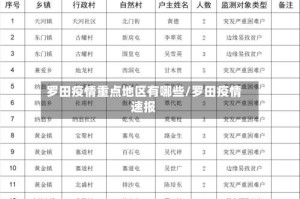 罗田疫情重点地区有哪些/罗田疫情速报