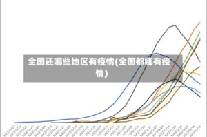 全国还哪些地区有疫情(全国都哪有疫情)
