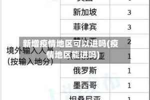 新增疫情地区可以进吗(疫情地区能进吗)
