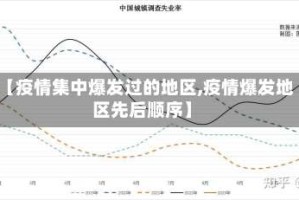 【疫情集中爆发过的地区,疫情爆发地区先后顺序】