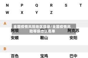 全国疫情风险地区目录/全国疫情风险等级地区名单