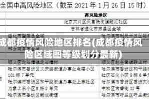 成都疫情风险地区排名(成都疫情风险区域图等级划分最新)