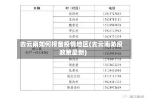 去云南如何报备疫情地区(去云南防疫政策最新)