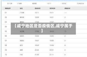 【咸宁地区是否疫情区,咸宁属于】