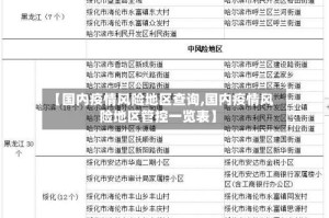 【国内疫情风险地区查询,国内疫情风险地区管控一览表】