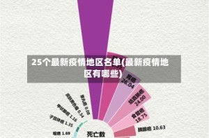 25个最新疫情地区名单(最新疫情地区有哪些)
