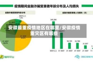 安徽最重疫情地区在哪里/安徽疫情重灾区有哪些