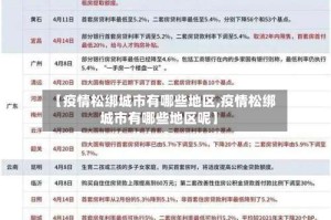 【疫情松绑城市有哪些地区,疫情松绑城市有哪些地区呢】