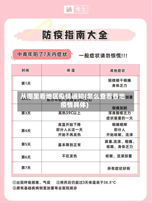 从哪里看地区疫情通知(怎么查看各地疫情具体)-第1张图片