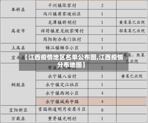 【江西疫情地区名单公布图,江西疫情分布地图】-第3张图片