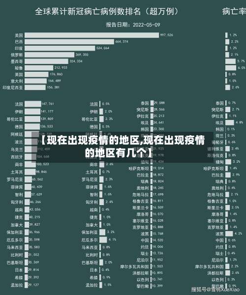 【现在出现疫情的地区,现在出现疫情的地区有几个】-第1张图片