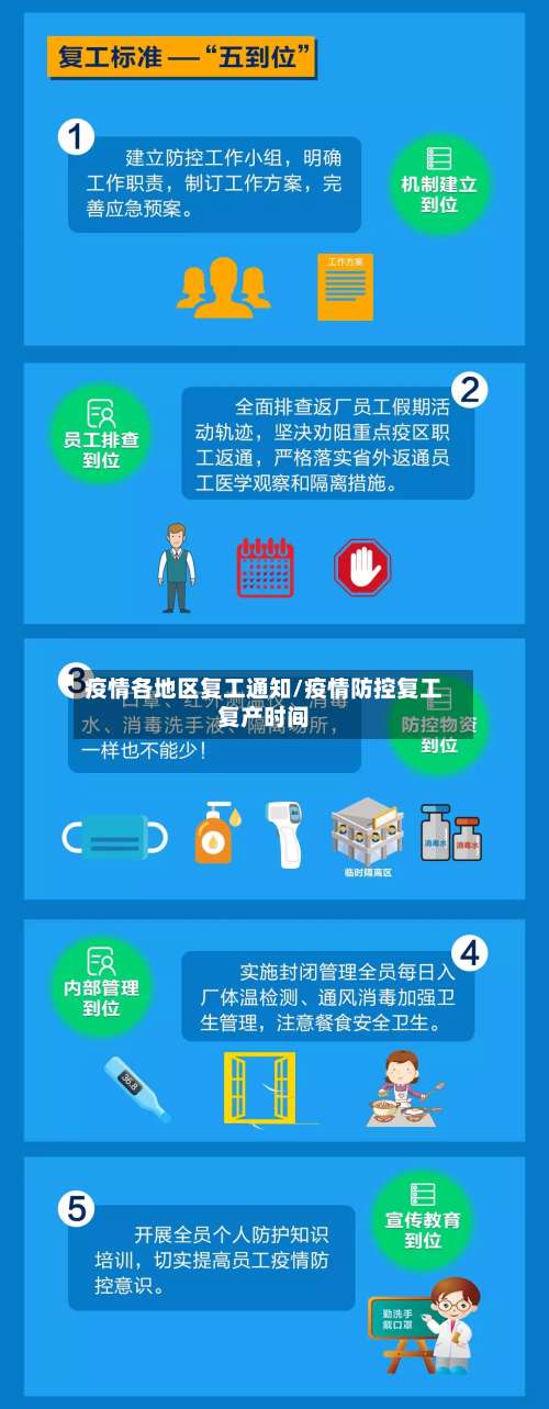 疫情各地区复工通知/疫情防控复工复产时间-第3张图片