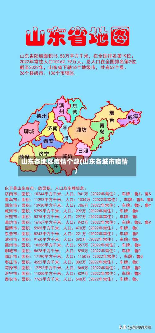 山东各地区疫情个数(山东各城市疫情)-第1张图片