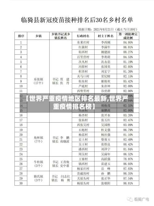 【世界严重疫情地区排名最新,世界严重疫情排名榜】-第3张图片