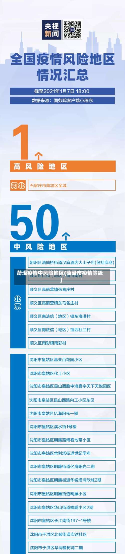 菏泽疫情中风险地区(菏泽市疫情等级)-第1张图片