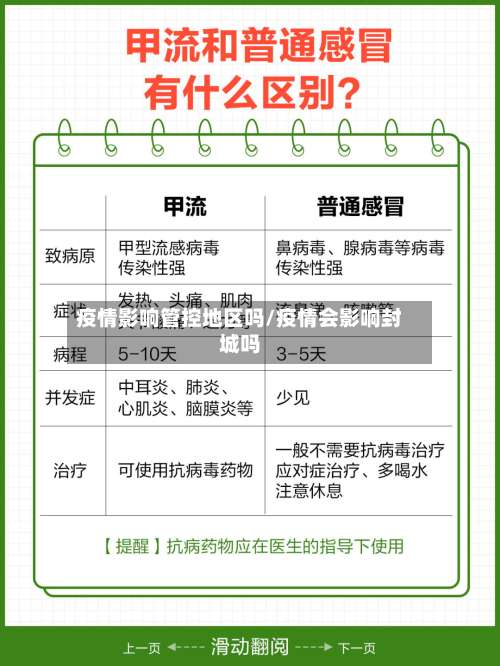 疫情影响管控地区吗/疫情会影响封城吗-第3张图片