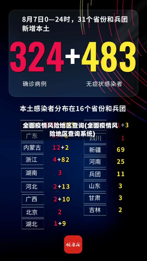 全面疫情风险地区查询(全面疫情风险地区查询系统)-第1张图片