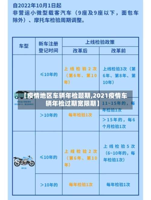【疫情地区车辆年检题期,2021疫情车辆年检过期宽限期】-第1张图片