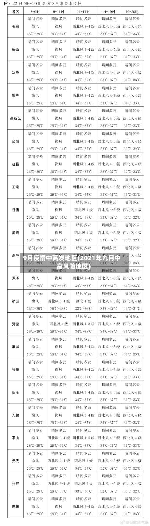 9月疫情中高发地区(2021年九月中高风险地区)-第1张图片