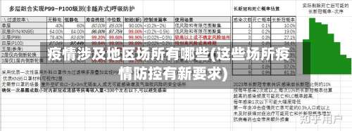 疫情涉及地区场所有哪些(这些场所疫情防控有新要求)-第1张图片