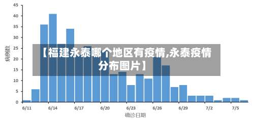 【福建永泰哪个地区有疫情,永泰疫情分布图片】-第1张图片