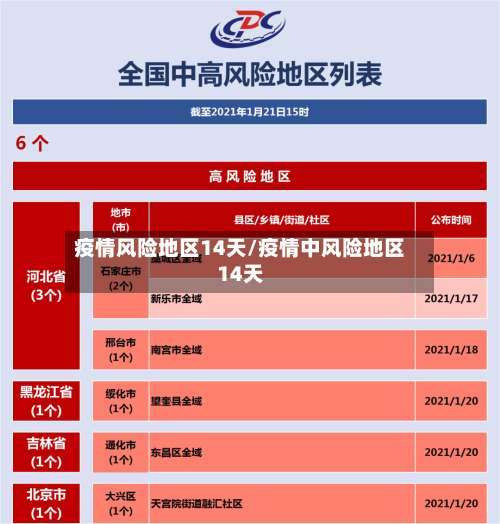 疫情风险地区14天/疫情中风险地区14天-第2张图片