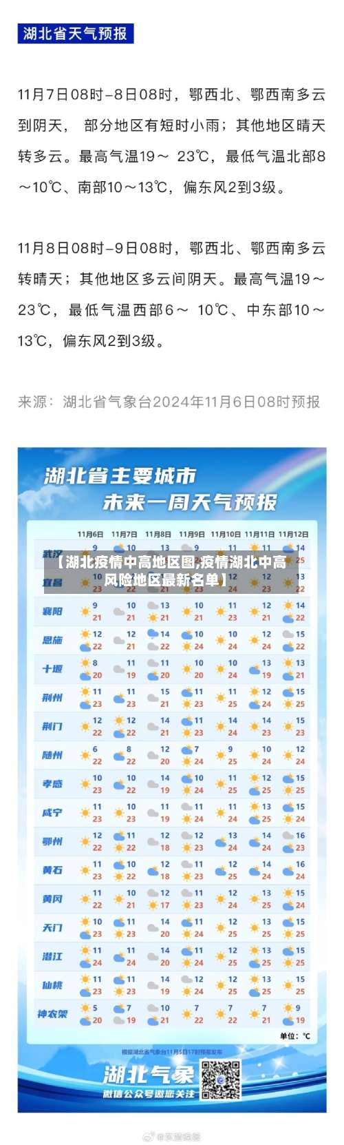 【湖北疫情中高地区图,疫情湖北中高风险地区最新名单】-第2张图片