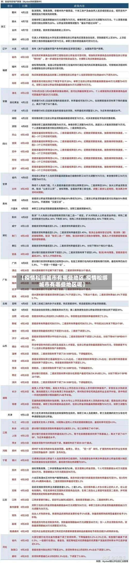 【疫情松绑城市有哪些地区,疫情松绑城市有哪些地区呢】-第1张图片