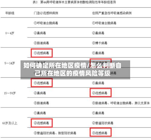 如何确定所在地区疫情/怎么判断自己所在地区的疫情风险等级-第1张图片