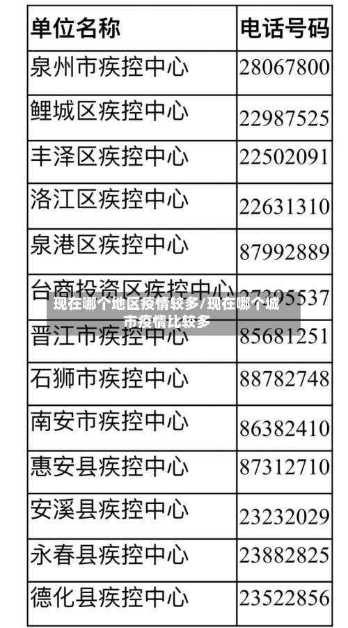 现在哪个地区疫情较多/现在哪个城市疫情比较多-第1张图片