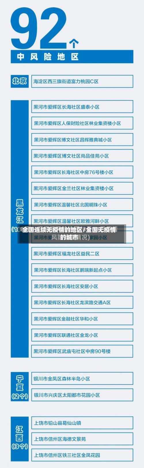 全国连续无疫情的地区/全国无疫情的城市-第3张图片